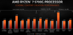 AMD Ryzen 5600G Content Creation Bench