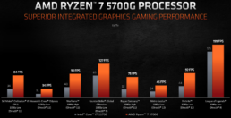 AMD Ryzen 5700G Gaming Bench