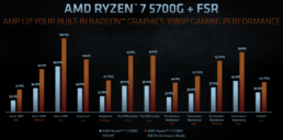 AMD Ryzen 7 5700G + FSR. Amp up your build-in Radeon Graphics 1080p Gaming Performance