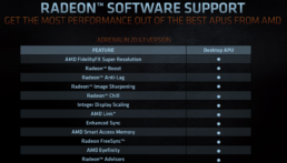 Radeon Software Support. Get the most performance out of the BEST APUs from AMD